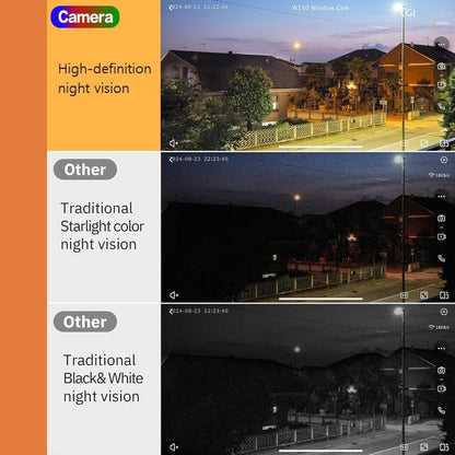 50% OFF TEMPORÄR | WindowWatch™ - Sicherheits Kamera